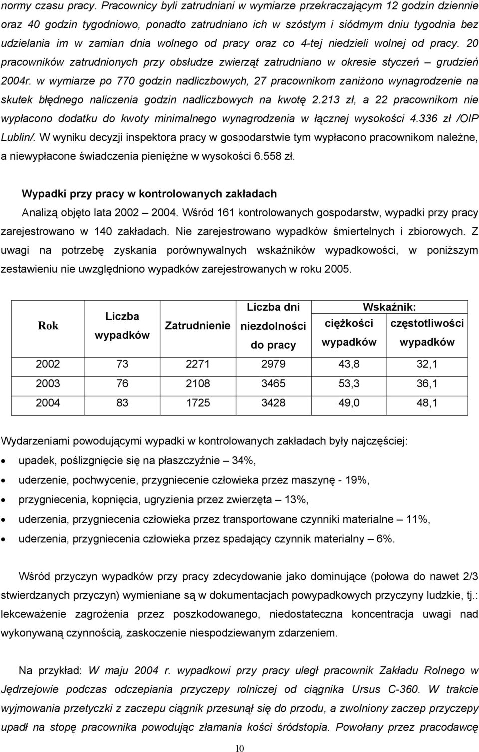 od pracy oraz co 4-tej niedzieli wolnej od pracy. 20 pracowników zatrudnionych przy obsłudze zwierząt zatrudniano w okresie styczeń grudzień 2004r.