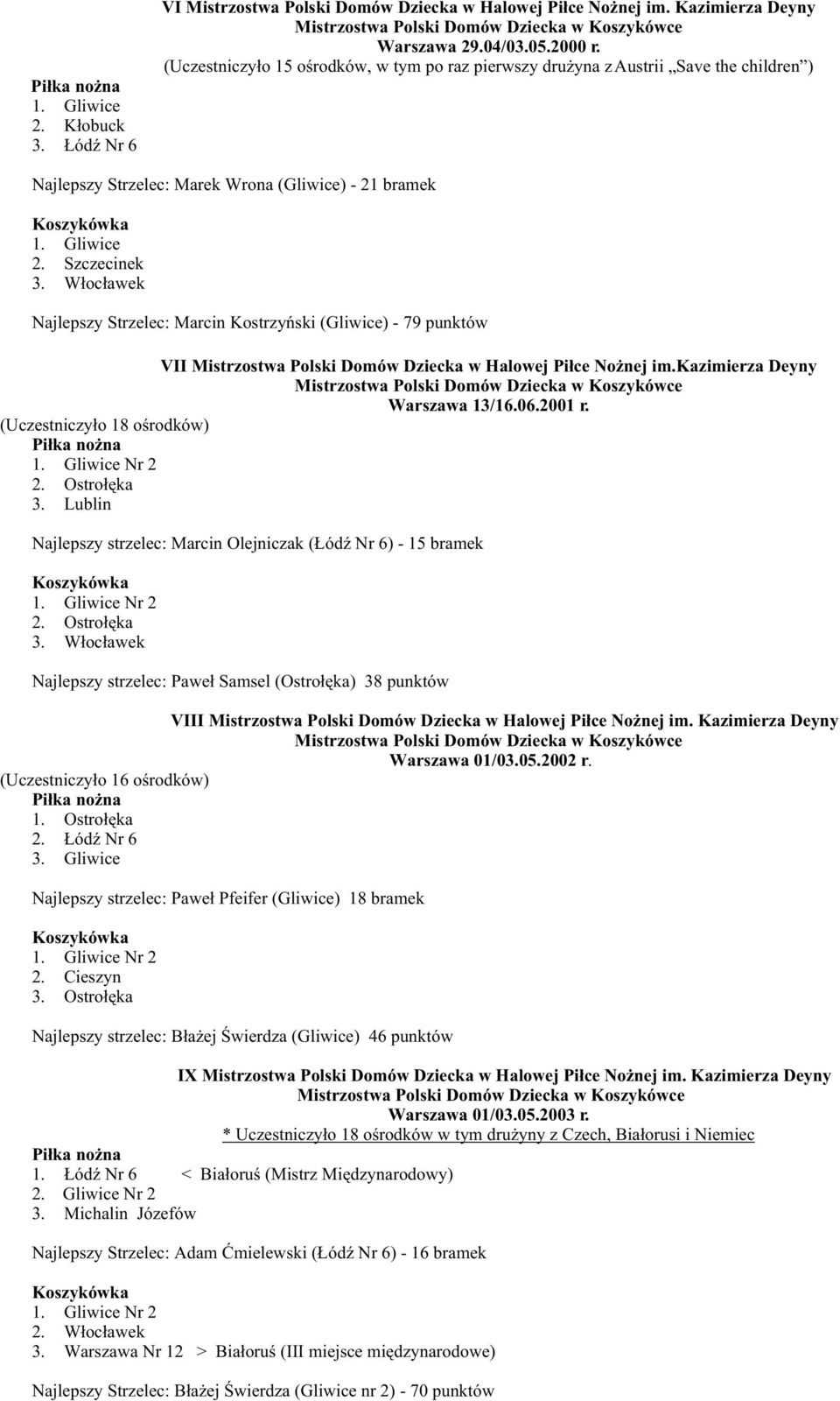 Gliwice ek Najlepszy Strzelec: Marcin Kostrzyñski (Gliwice) - 79 punktów VII Mistrzostwa Polski Domów Dziecka w Halowej Pi³ce No nej im.kazimierza Deyny Warszawa 13/16.06.2001 r.