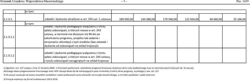 Województwa
