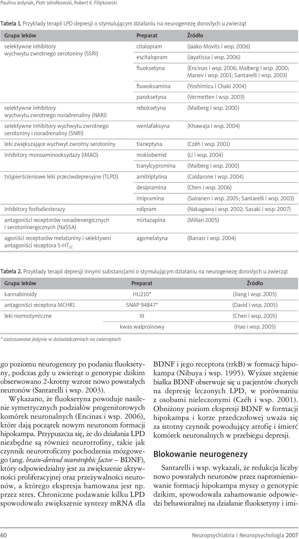 2006) wychwytu zwrotnego serotoniny (SSRI) escitalopram (Jayatissa i wsp. 2006) fluoksetyna (Encinas i wsp. 2006; Malberg i wsp. 2000; Manev i wsp. 2001; Santarelli i wsp.