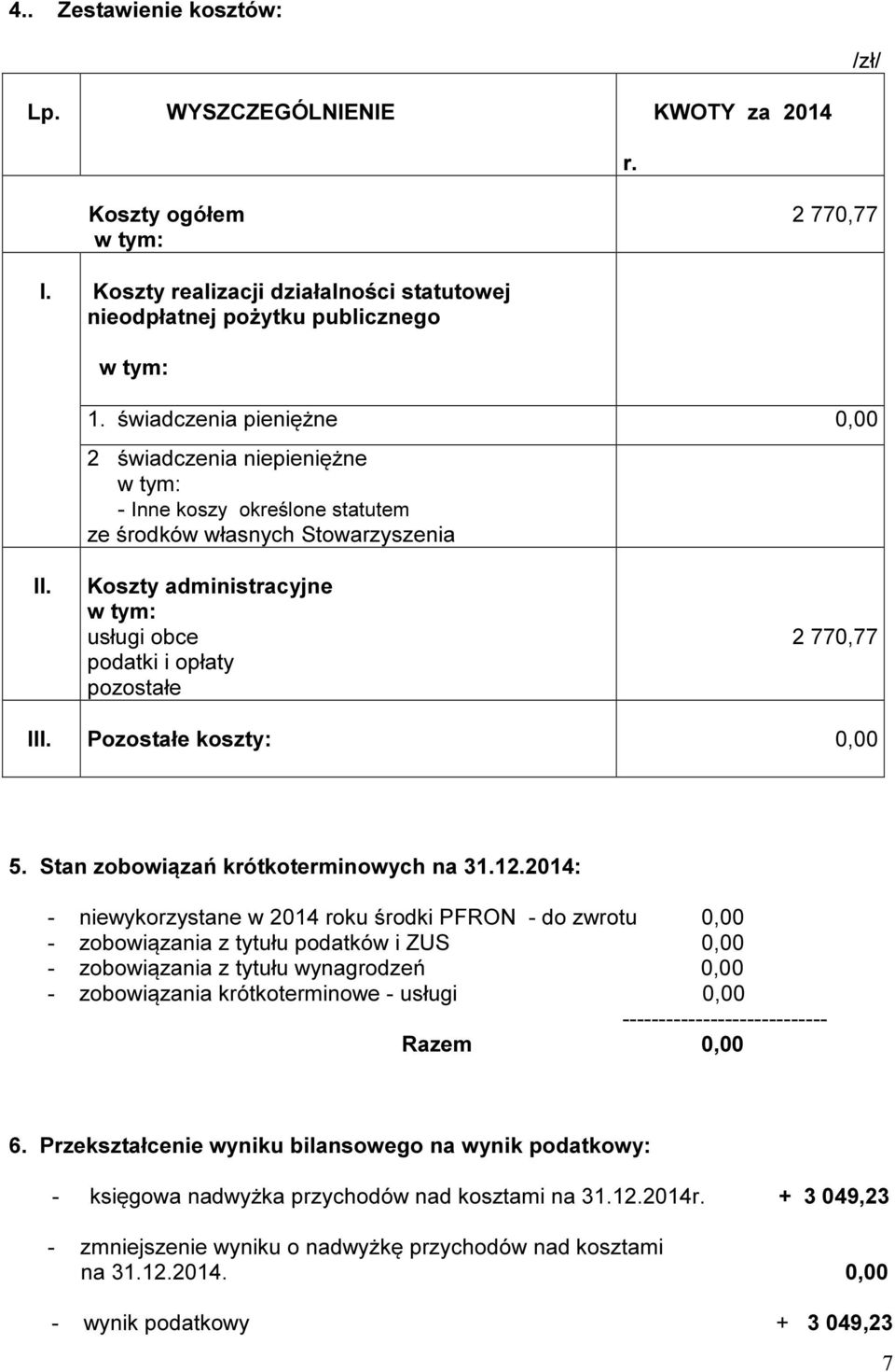 Pozostałe koszty: 0,00 5. Stan zobowiązań krótkoterminowych na 31.12.