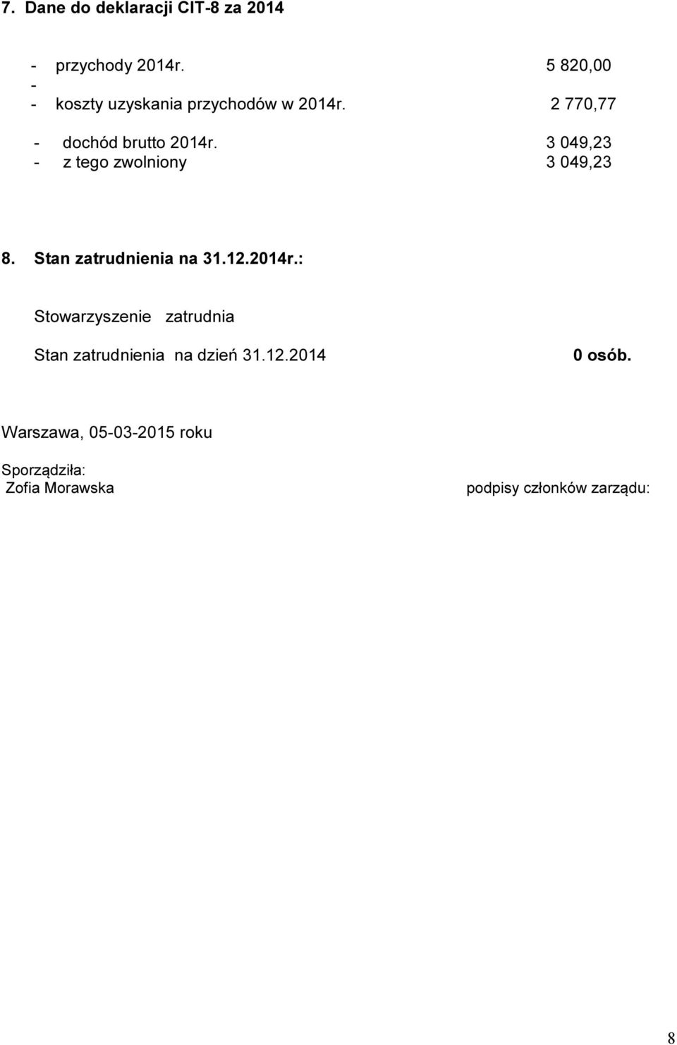 3 049,23 - z tego zwolniony 3 049,23 8. Stan zatrudnienia na 31.12.2014r.