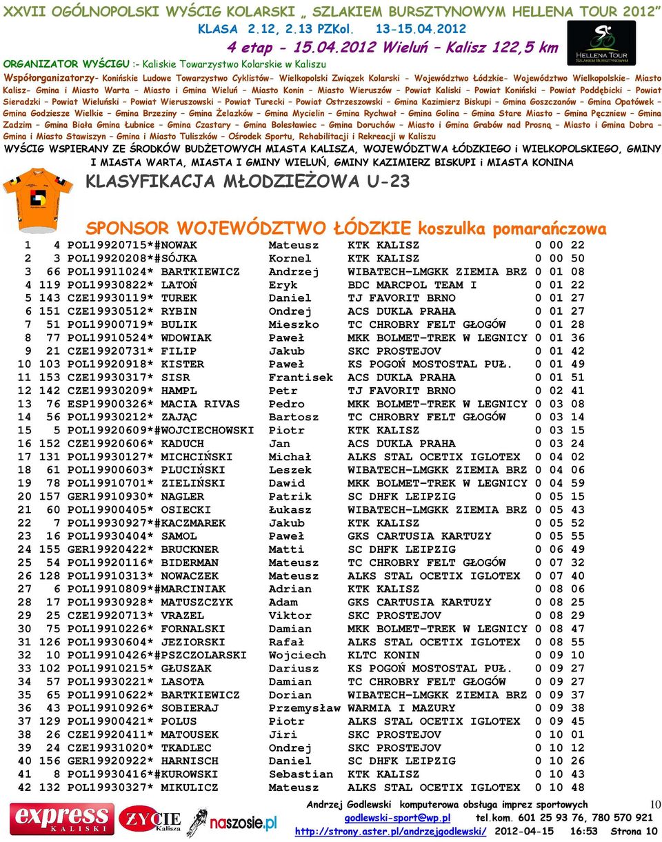 ACS DUKLA PRAHA 0 01 27 7 51 POL19900719* BULIK Mieszko TC CHROBRY FELT GŁOGÓW 0 01 28 8 77 POL19910524* WDOWIAK Paweł MKK BOLMET-TREK W LEGNICY 0 01 36 9 21 CZE19920731* FILIP Jakub SKC PROSTEJOV 0