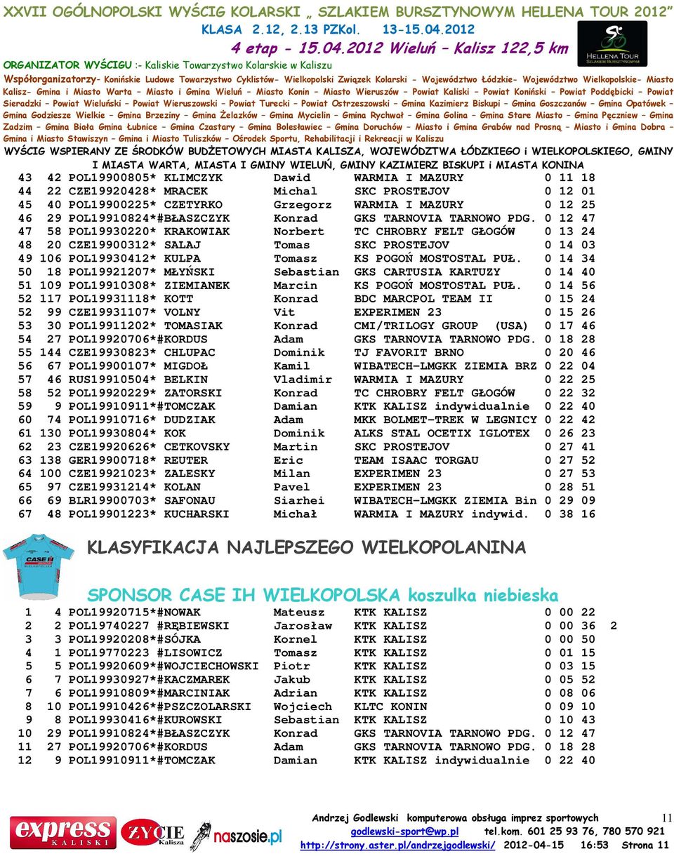 0 12 47 47 58 POL19930220* KRAKOWIAK Norbert TC CHROBRY FELT GŁOGÓW 0 13 24 48 20 CZE19900312* SALAJ Tomas SKC PROSTEJOV 0 14 03 49 106 POL19930412* KULPA Tomasz KS POGOŃ MOSTOSTAL PUŁ.
