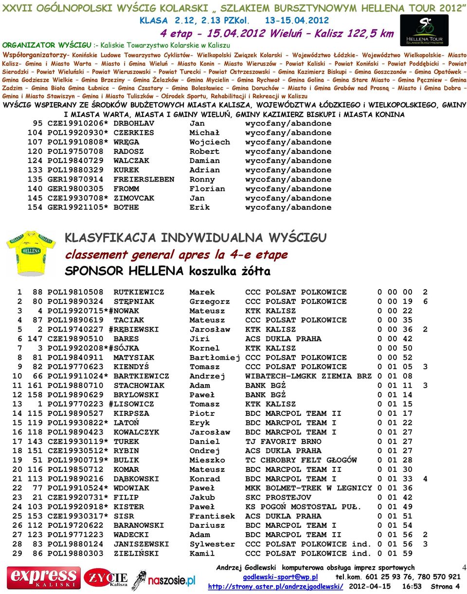 CZE19930708* ZIMOVCAK Jan wycofany/abandone 154 GER19921105* BOTHE Erik wycofany/abandone KLASYFIKACJA INDYWIDUALNA WYŚCIGU classement general apres la 4-e etape SPONSOR HELLENA koszulka żółta 1 88