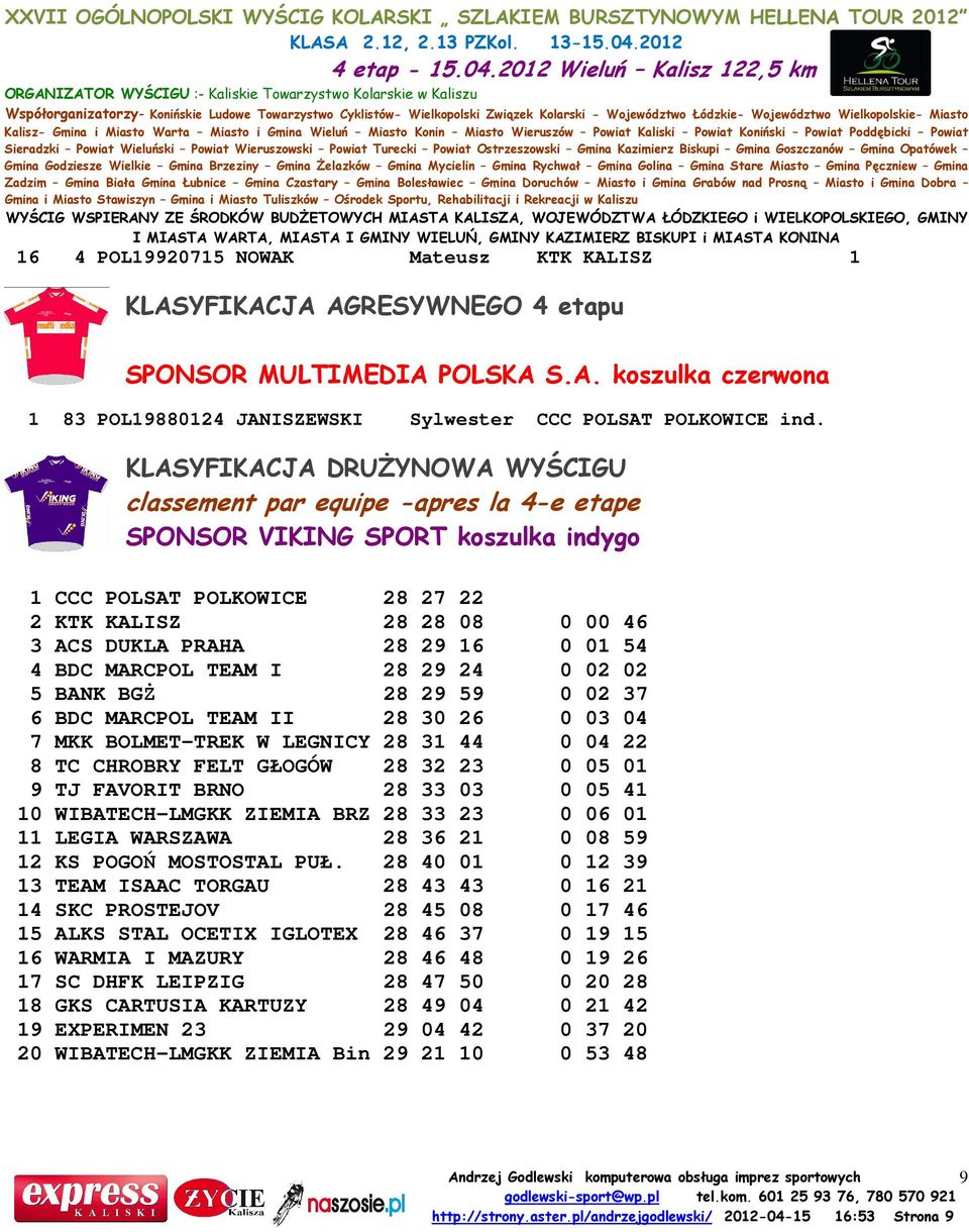 0 01 54 4 BDC MARCPOL TEAM I 28 29 24 0 02 02 5 BANK BGŻ 28 29 59 0 02 37 6 BDC MARCPOL TEAM II 28 30 26 0 03 04 7 MKK BOLMET-TREK W LEGNICY 28 31 44 0 04 22 8 TC CHROBRY FELT GŁOGÓW 28 32 23 0 05 01