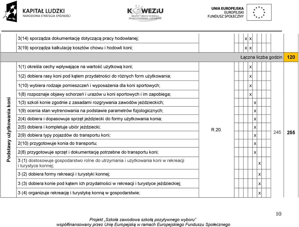 urazów u koni sportowych i im zapobiega; 1(3) szkoli konie zgodnie z zasadami rozgrywania zawodów jeździeckich; 1(9) ocenia stan wytrenowania na podstawie parametrów fizjologicznych; 2(4) dobiera i