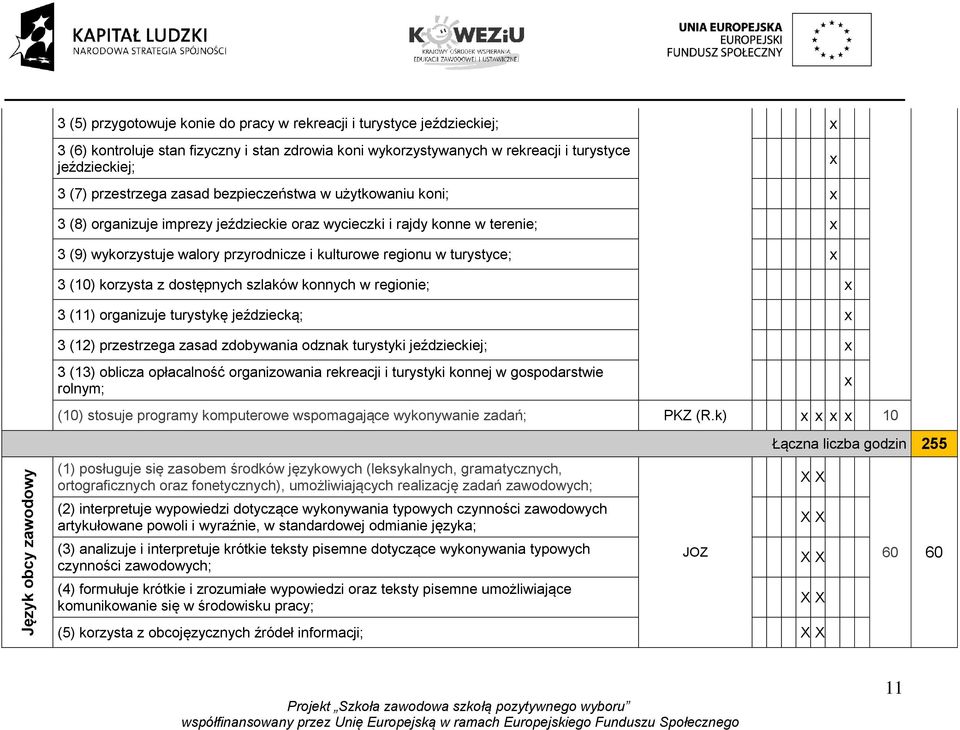 korzysta z dostępnych szlaków konnych w regionie; 3 (11) organizuje turystykę jeździecką; 3 (12) przestrzega zasad zdobywania odznak turystyki jeździeckiej; 3 (13) oblicza opłacalność organizowania