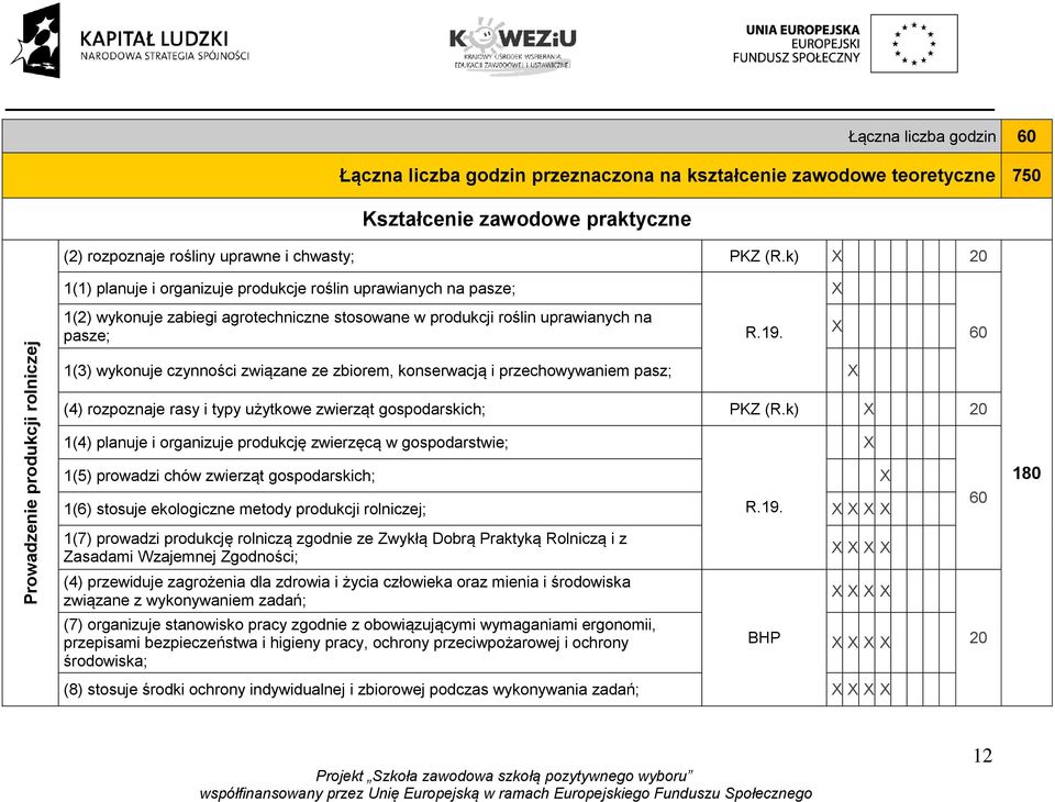 wykonuje czynności związane ze zbiorem, konserwacją i przechowywaniem pasz; (4) rozpoznaje rasy i typy użytkowe zwierząt gospodarskich; PKZ (R.