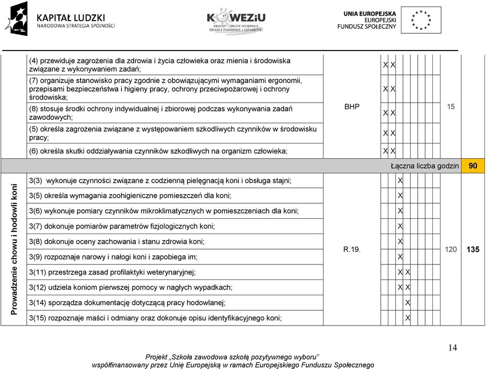 zagrożenia związane z występowaniem szkodliwych czynników w środowisku pracy; (6) określa skutki oddziaływania czynników szkodliwych na organizm człowieka; BHP 15 Łączna liczba godzin 90 Prowadzenie