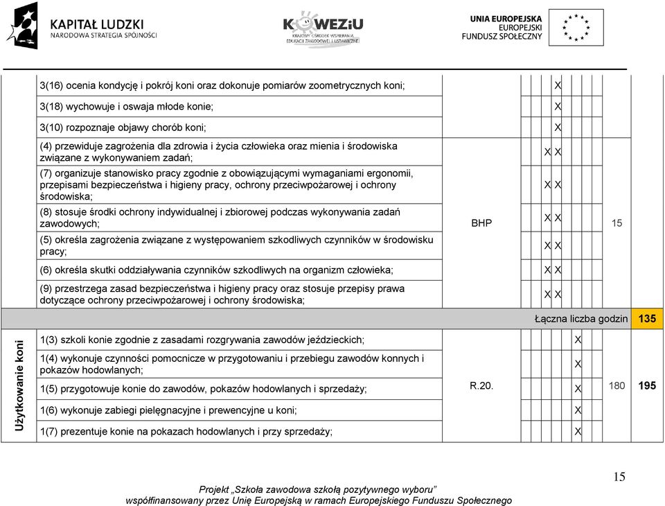 ochrony przeciwpożarowej i ochrony środowiska; (8) stosuje środki ochrony indywidualnej i zbiorowej podczas wykonywania zadań zawodowych; (5) określa zagrożenia związane z występowaniem szkodliwych