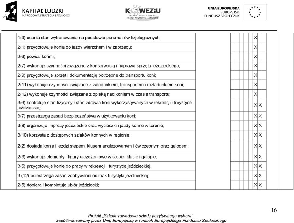 czynności związane z opieką nad koniem w czasie transportu; 3(6) kontroluje stan fizyczny i stan zdrowia koni wykorzystywanych w rekreacji i turystyce jeździeckiej; 3(7) przestrzega zasad