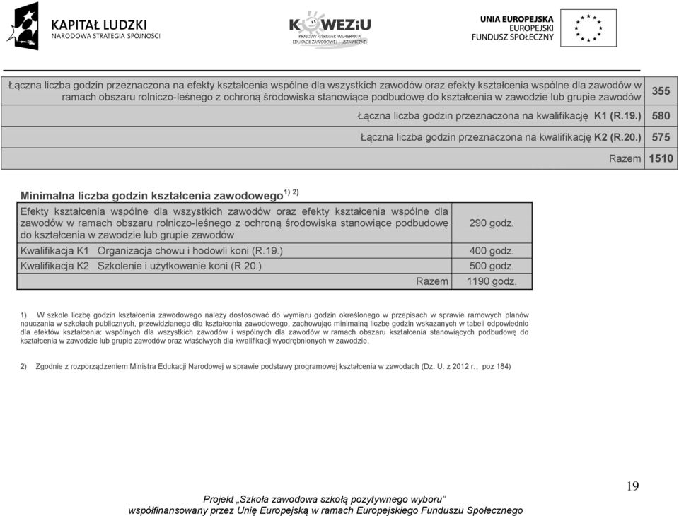 ) 575 Razem 1510 1) 2) Minimalna liczba godzin kształcenia zawodowego Efekty kształcenia wspólne dla wszystkich zawodów oraz efekty kształcenia wspólne dla zawodów w ramach obszaru rolniczo-leśnego z