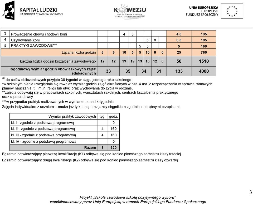 *w szkolnym planie uwzględnia się również wymiar godzin zajęć określonych w par. 4 ust. 2 rozporządzenia w sprawie ramowych planów nauczania, t.j. m.in. religii lub etyki oraz wychowania do życia w rodzinie.