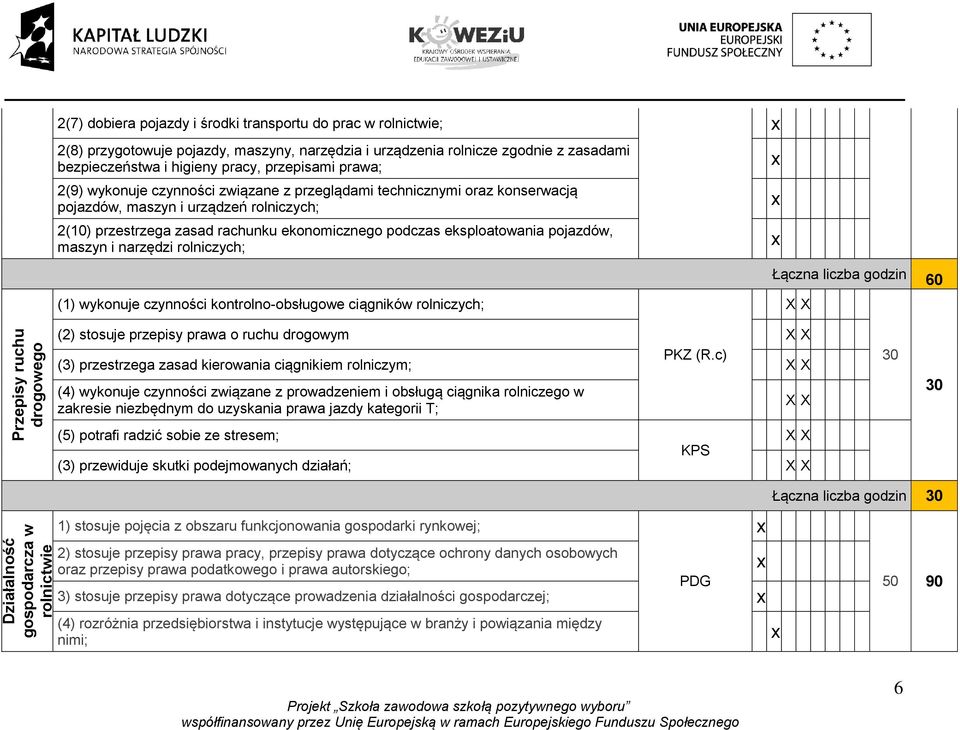 maszyn i narzędzi rolniczych; Łączna liczba godzin 60 (1) wykonuje czynności kontrolno-obsługowe ciągników rolniczych; Przepisy ruchu drogowego (2) stosuje przepisy prawa o ruchu drogowym (3)