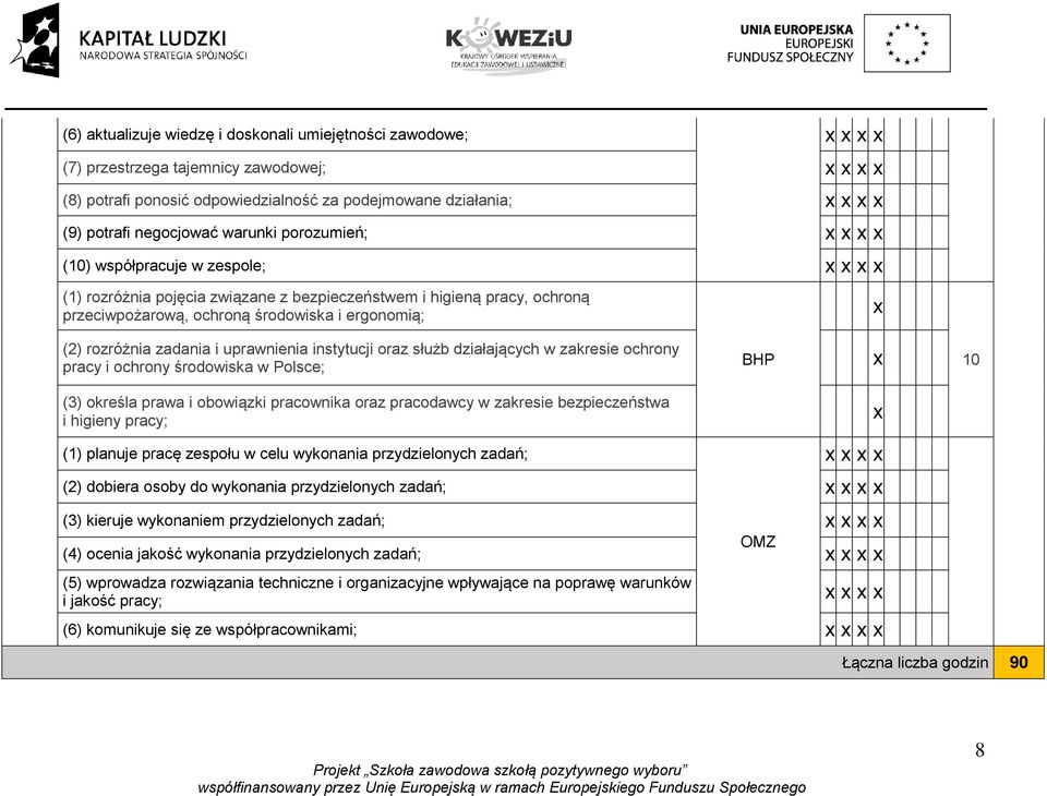 instytucji oraz służb działających w zakresie ochrony pracy i ochrony środowiska w Polsce; BHP 10 (3) określa prawa i obowiązki pracownika oraz pracodawcy w zakresie bezpieczeństwa i higieny pracy;