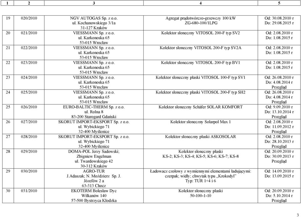 z o.o. ul. Wybickiego 71 32-400 Myślenice 28 029/2010 DOMA-POL Je