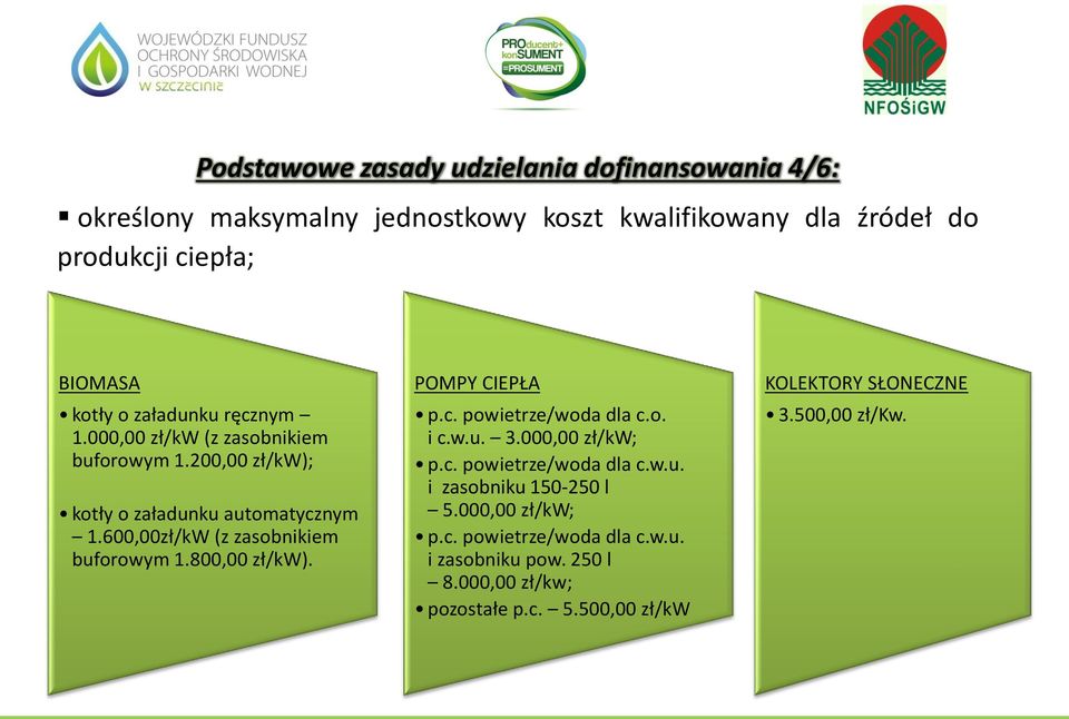 600,00zł/kW (z zasobnikiem buforowym 1.800,00 zł/kw). POMPY CIEPŁA p.c. powietrze/woda dla c.o. i c.w.u. 3.000,00 zł/kw; p.c. powietrze/woda dla c.w.u. i zasobniku 150-250 l 5.