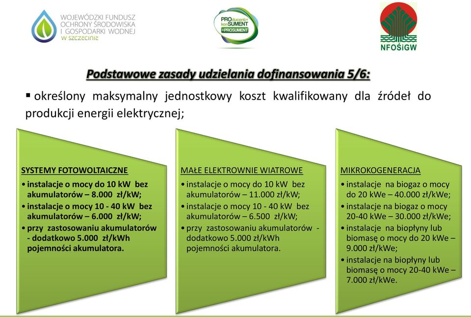 MAŁE ELEKTROWNIE WIATROWE instalacje o mocy do 10 kw bez akumulatorów 11.000 zł/kw; instalacje o mocy 10-40 kw bez akumulatorów 6.500 zł/kw; przy zastosowaniu akumulatorów - dodatkowo 5.