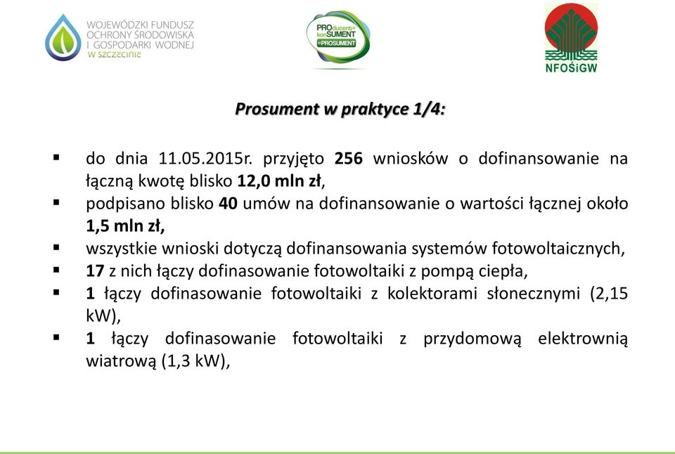 wartości łącznej około 1,5 mln zł, wszystkie wnioski dotyczą dofinansowania systemów fotowoltaicznych, 17 z nich łączy