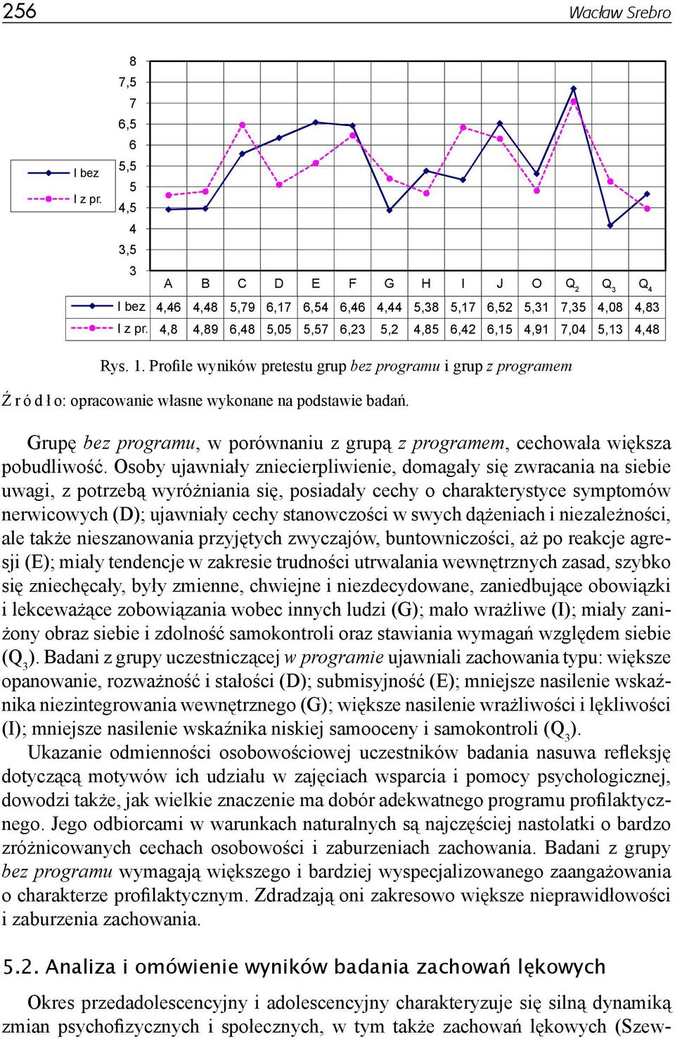 Profile wyników pretestu grup bez programu i grup z programem Grupę bez programu, w porównaniu z grupą z programem, cechowała większa pobudliwość.