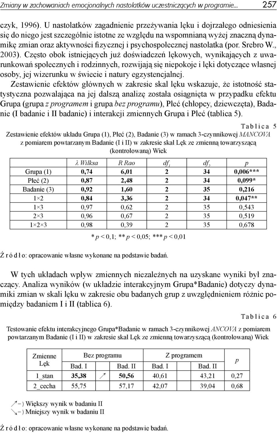 psychospołecznej nastolatka (por. Srebro W., 2003).