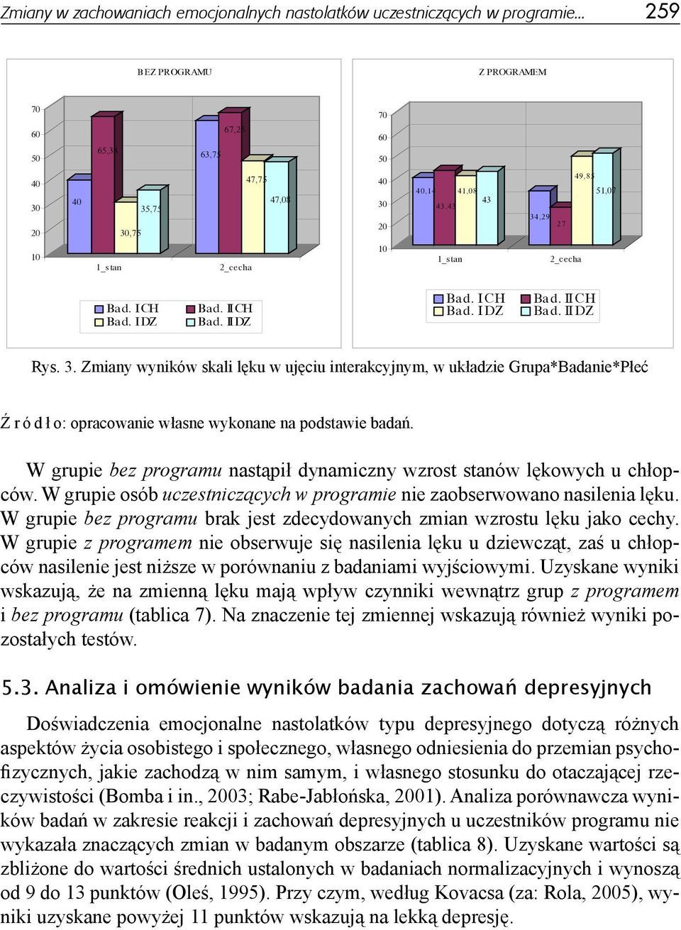 I CH Bad. I DZ Bad. II CH Bad. II DZ Bad. I CH Bad. I DZ Bad. II CH Bad. II DZ Rys. 3.