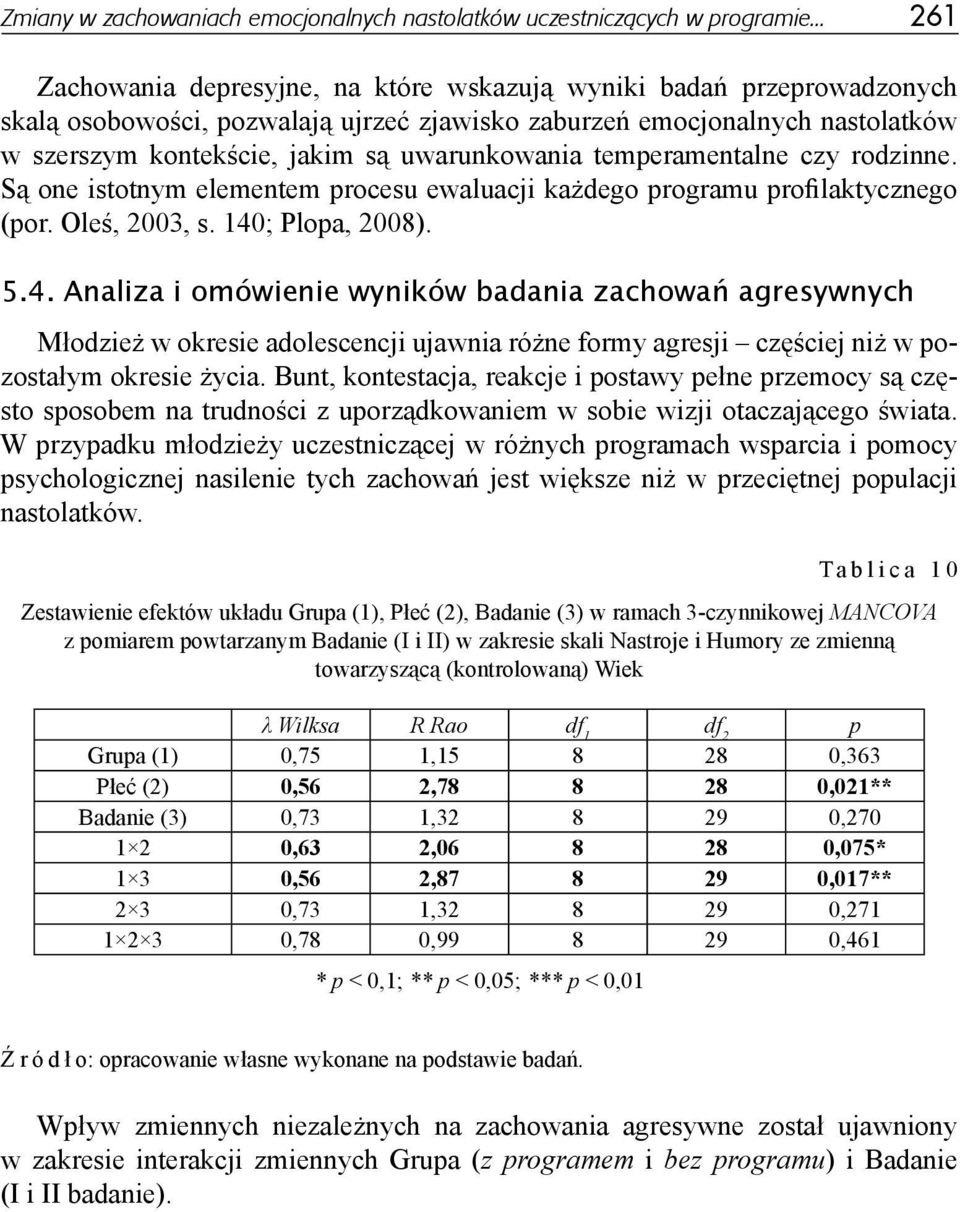 uwarunkowania temperamentalne czy rodzinne. Są one istotnym elementem procesu ewaluacji każdego programu profilaktycznego (por. Oleś, 2003, s. 140