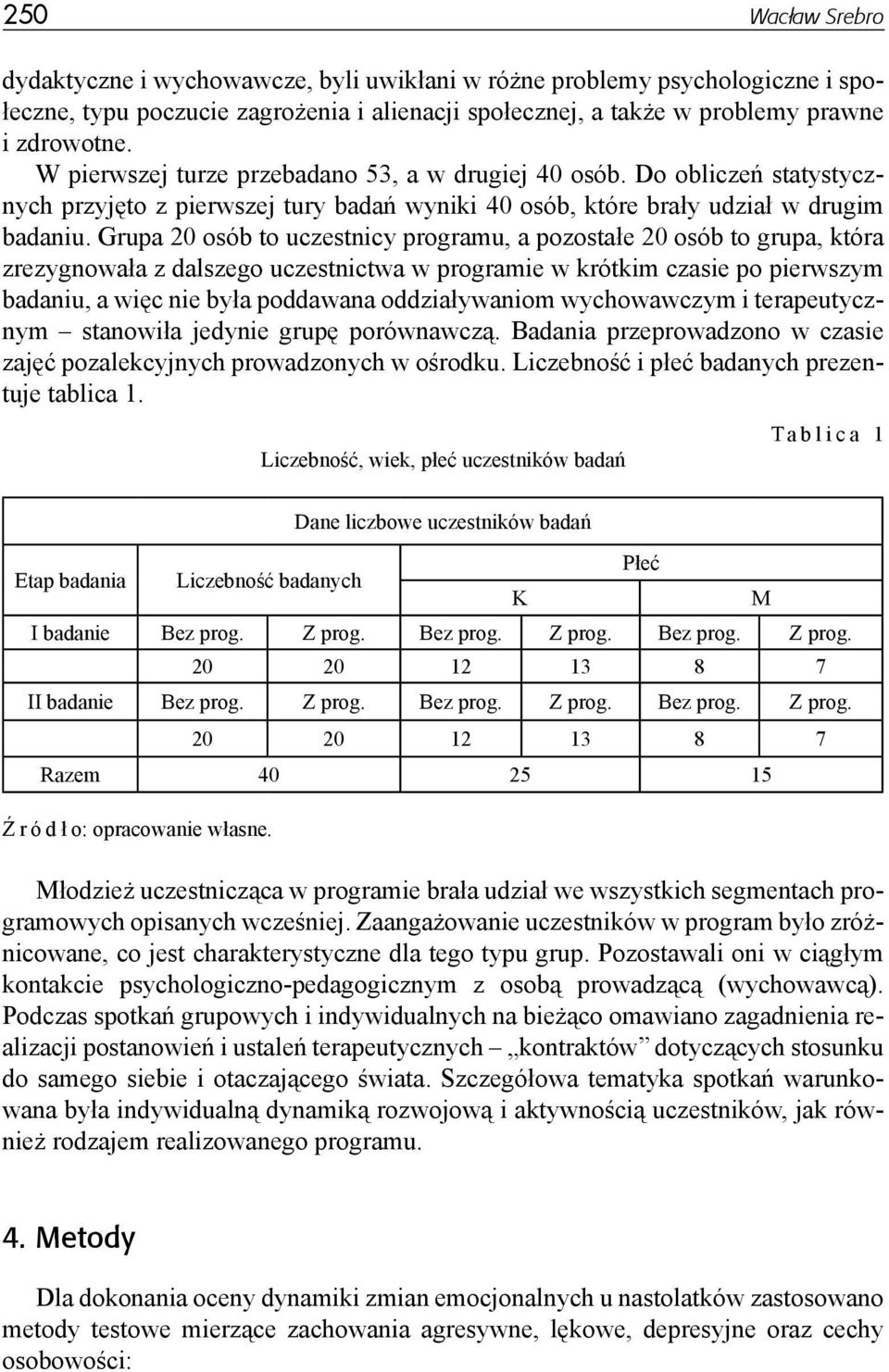 Grupa 20 osób to uczestnicy programu, a pozostałe 20 osób to grupa, która zrezygnowała z dalszego uczestnictwa w programie w krótkim czasie po pierwszym badaniu, a więc nie była poddawana