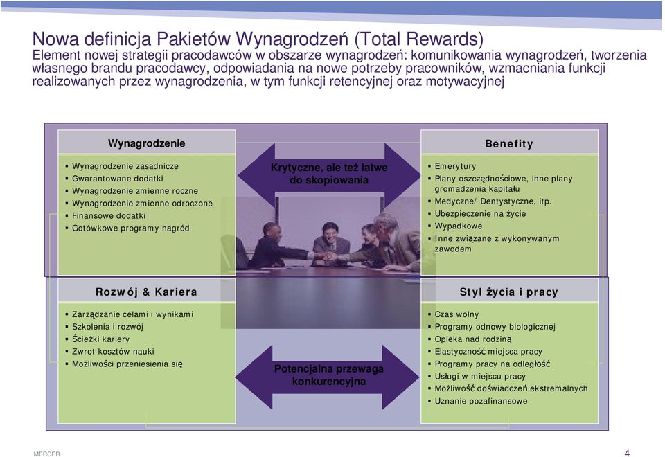 zmienne roczne Wynagrodzenie zmienne odroczone Finansowe dodatki Gotówkowe programy nagród Krytyczne, ale te atwe do skopiowania Emerytury Benefity Plany oszcz dno ciowe, inne plany gromadzenia