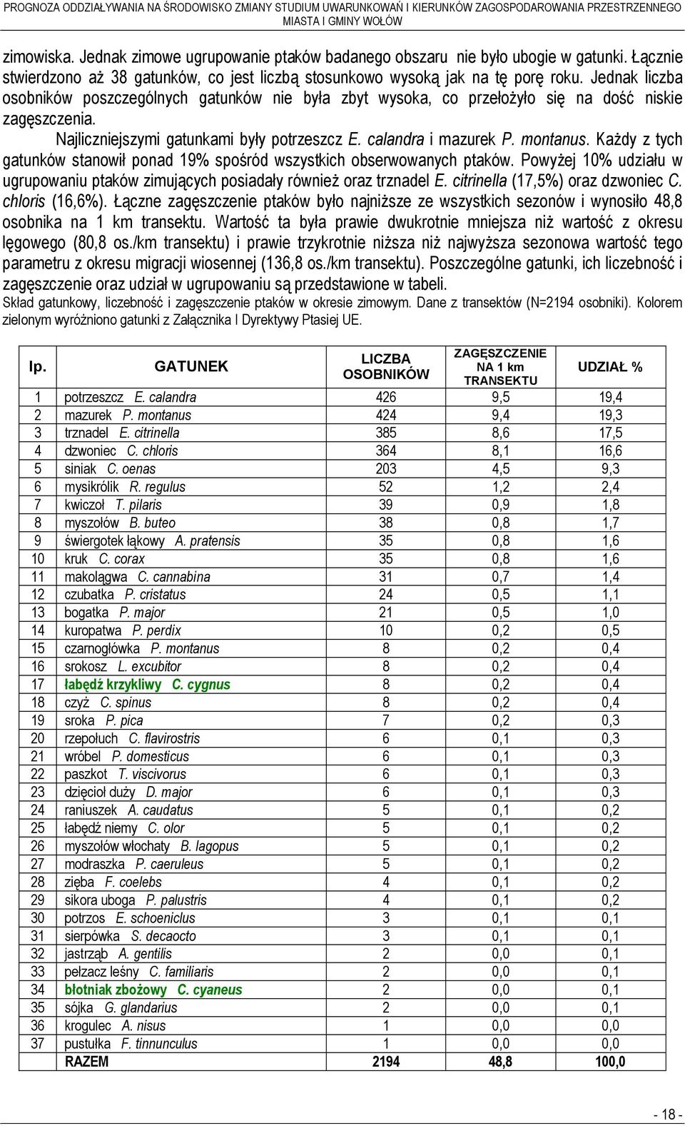 Każdy z tych gatunków stanowił ponad 19% spośród wszystkich obserwowanych ptaków. Powyżej 10% udziału w ugrupowaniu ptaków zimujących posiadały również oraz trznadel E.