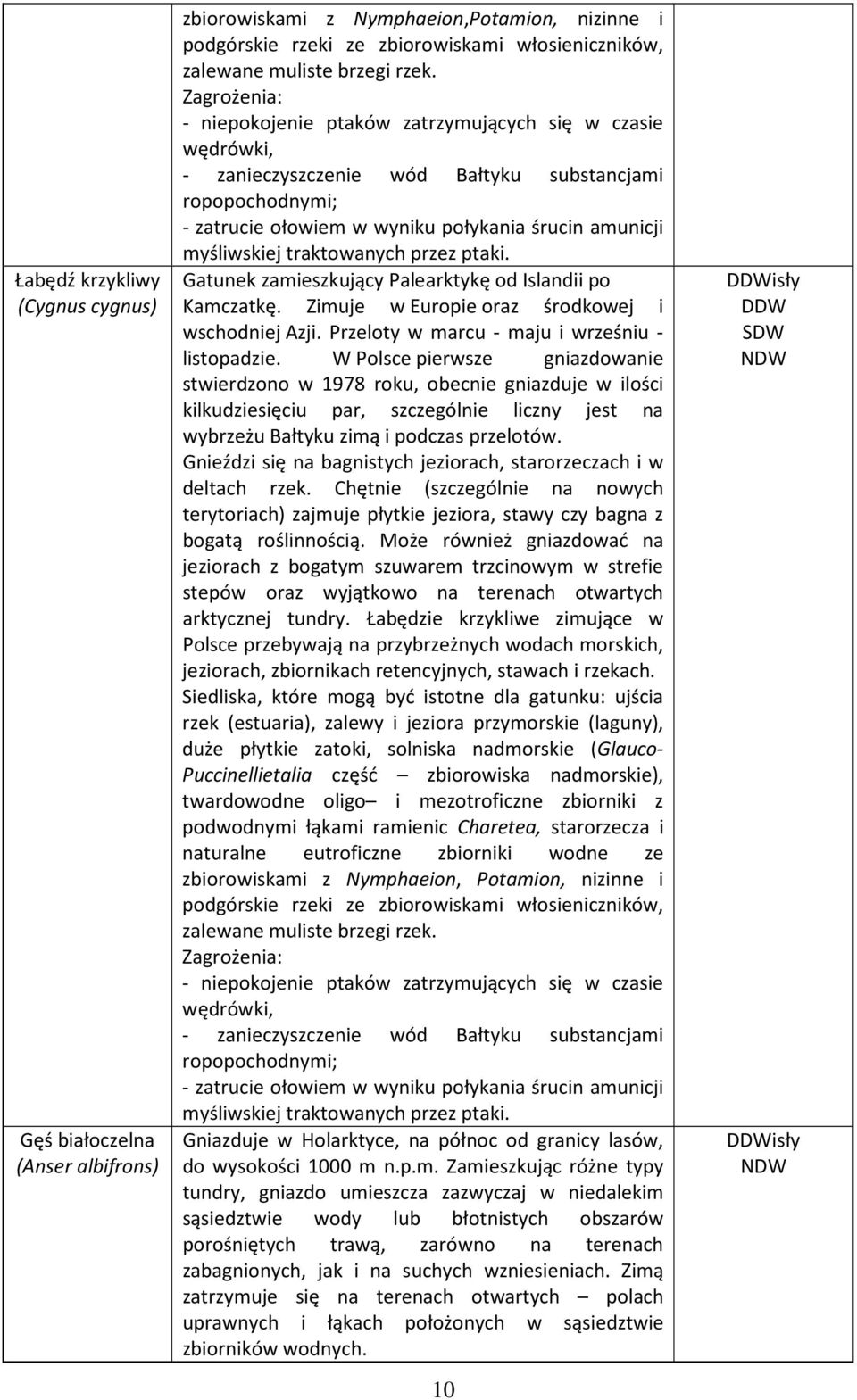 przez ptaki. Gatunek zamieszkujący Palearktykę od Islandii po Kamczatkę. Zimuje w Europie oraz środkowej i wschodniej Azji. Przeloty w marcu - maju i wrześniu - listopadzie.