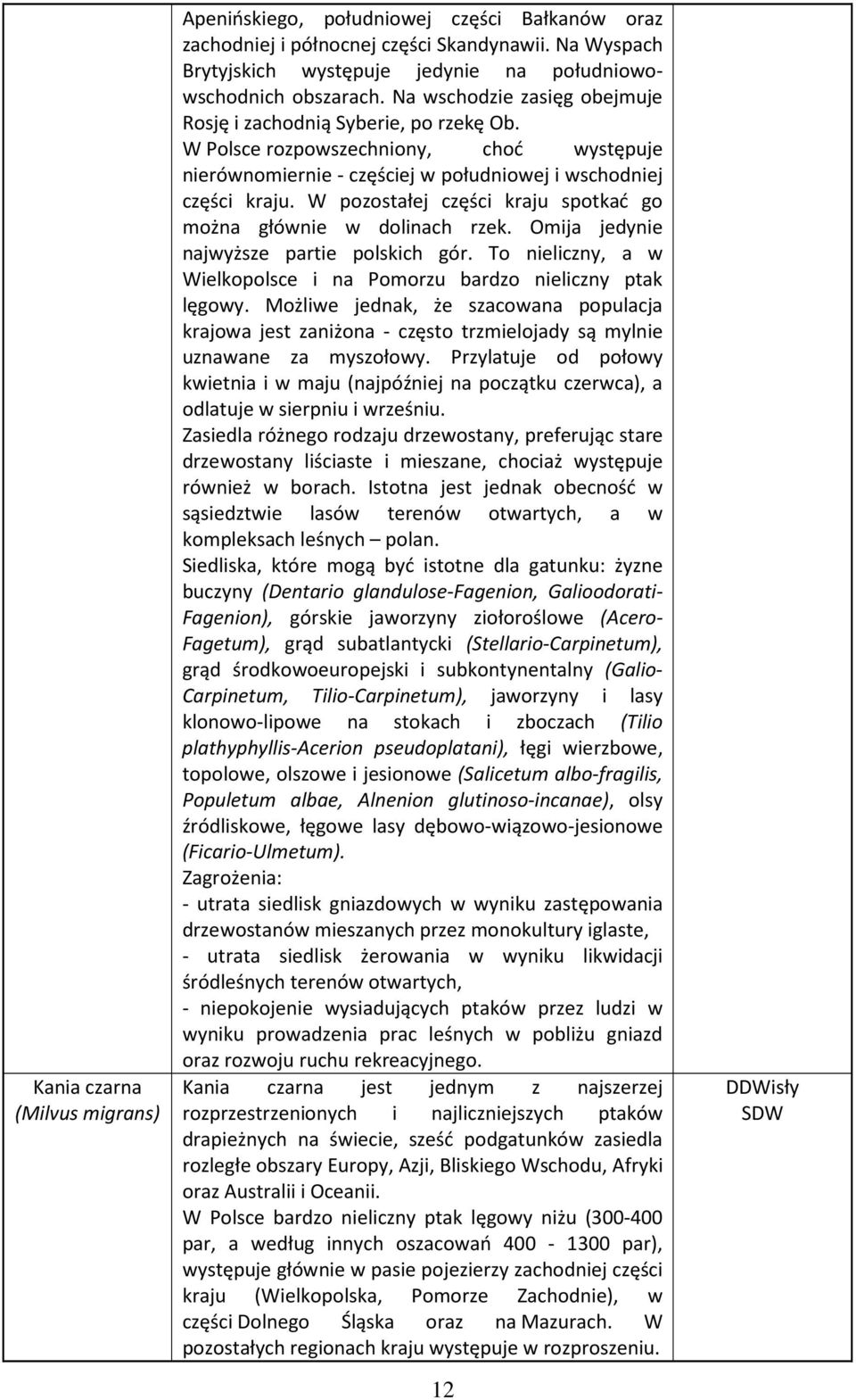 W pozostałej części kraju spotkać go można głównie w dolinach rzek. Omija jedynie najwyższe partie polskich gór. To nieliczny, a w Wielkopolsce i na Pomorzu bardzo nieliczny ptak lęgowy.