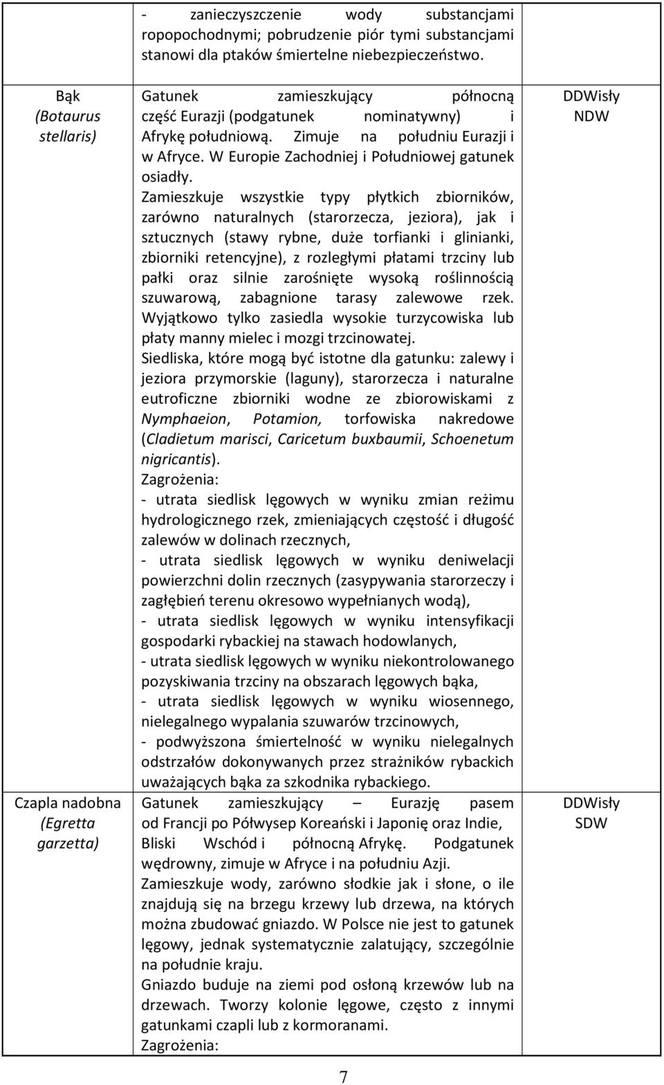 Zamieszkuje wszystkie typy płytkich zbiorników, zarówno naturalnych (starorzecza, jeziora), jak i sztucznych (stawy rybne, duże torfianki i glinianki, zbiorniki retencyjne), z rozległymi płatami