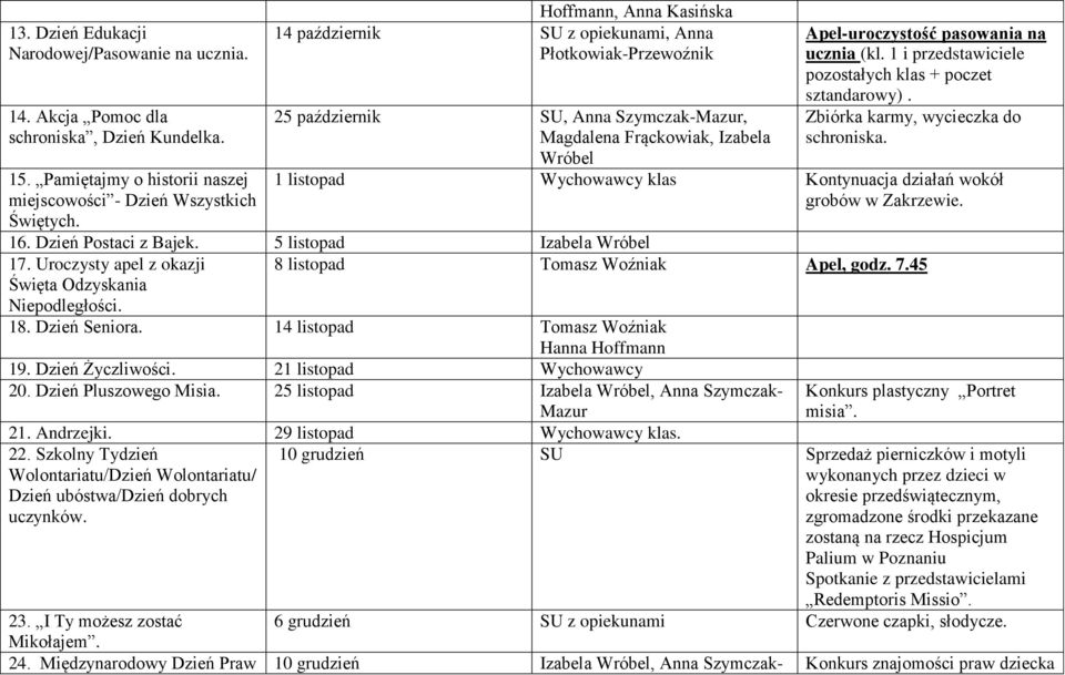 (kl. 1 i przedstawiciele pozostałych klas + poczet sztandarowy). Zbiórka karmy, wycieczka do schroniska. 1 listopad Wychowawcy klas Kontynuacja działań wokół grobów w Zakrzewie. 16.