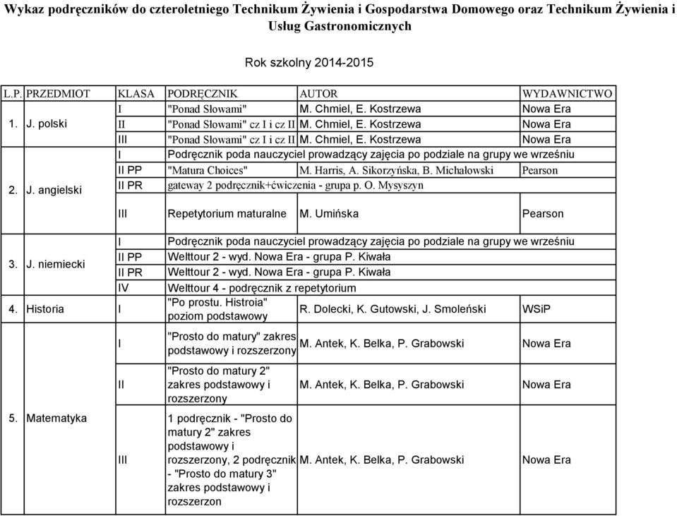 Harris, A. Sikorzyńska, B. Michałowski Pearson 2. J. angielski PR gateway 2 podręcznik+ćwiczenia - grupa p. O. Mysyszyn Repetytorium maturalne M. Umińska Pearson 3. 4. Historia 5. J. niemiecki Matematyka PP PR V Welttour 2 - wyd.