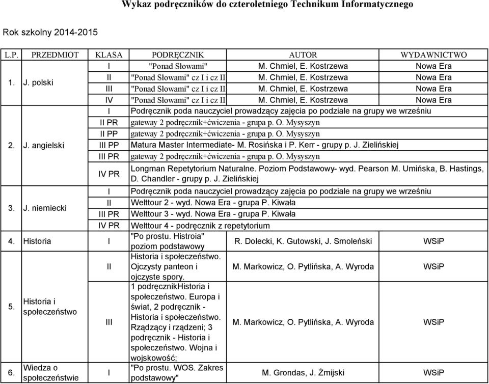 6. J. angielski J. niemiecki Historia i społeczeństwo Wiedza o społeczeństwie gateway 2 podręcznik+ćwiczenia - grupa p. O. Mysyszyn gateway 2 podręcznik+ćwiczenia - grupa p. O. Mysyszyn Matura Master ntermediate- M.