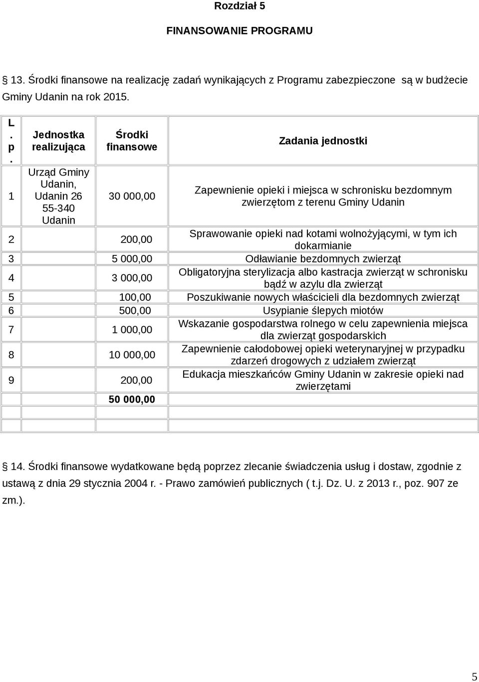 200,00 Sprawowanie opieki nad kotami wolnożyjącymi, w tym ich dokarmianie 3 5 000,00 Odławianie bezdomnych zwierząt 4 3 000,00 Obligatoryjna sterylizacja albo kastracja zwierząt w schronisku bądź w