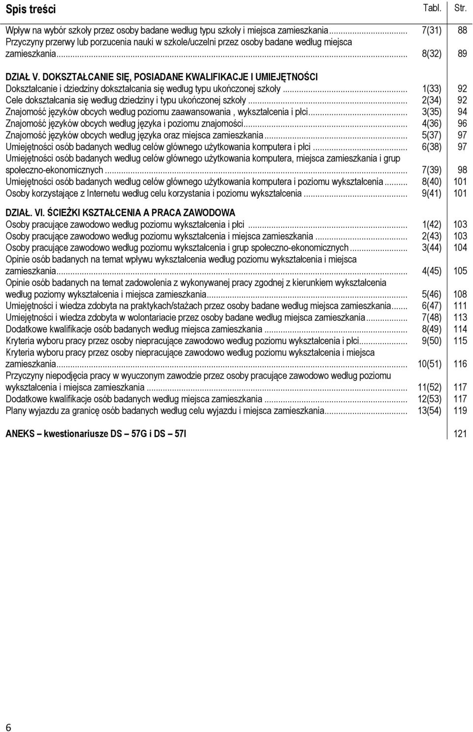 DOKSZTAŁCANIE SIĘ, POSIADANE KWALIFIKACJE I UMIEJĘTNOŚCI Dokształcanie i dziedziny dokształcania się według typu ukończonej szkoły.