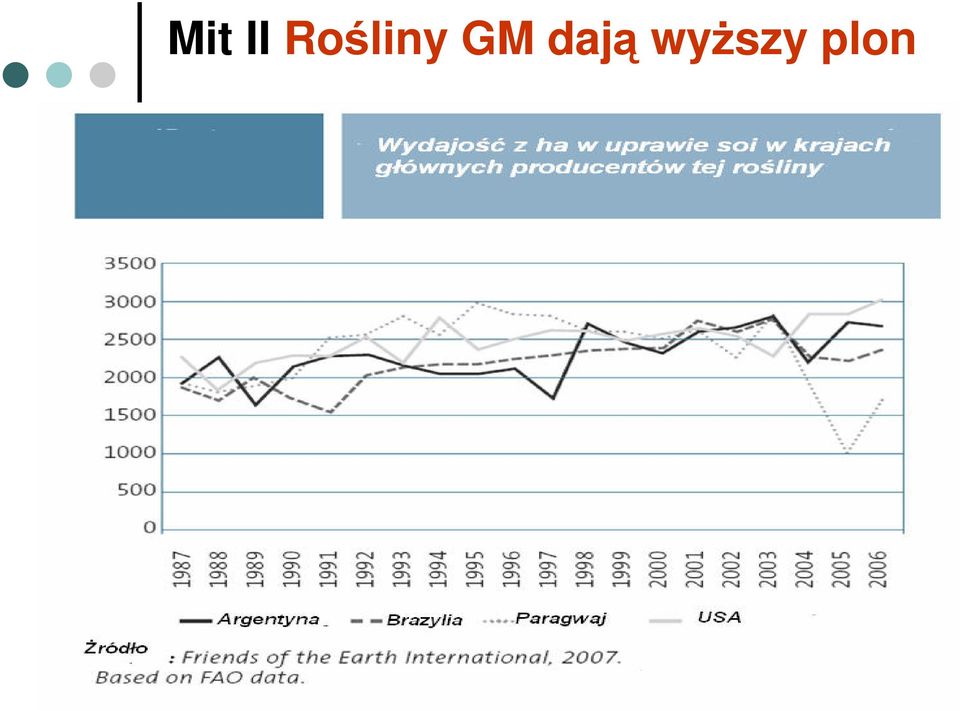 GM dają