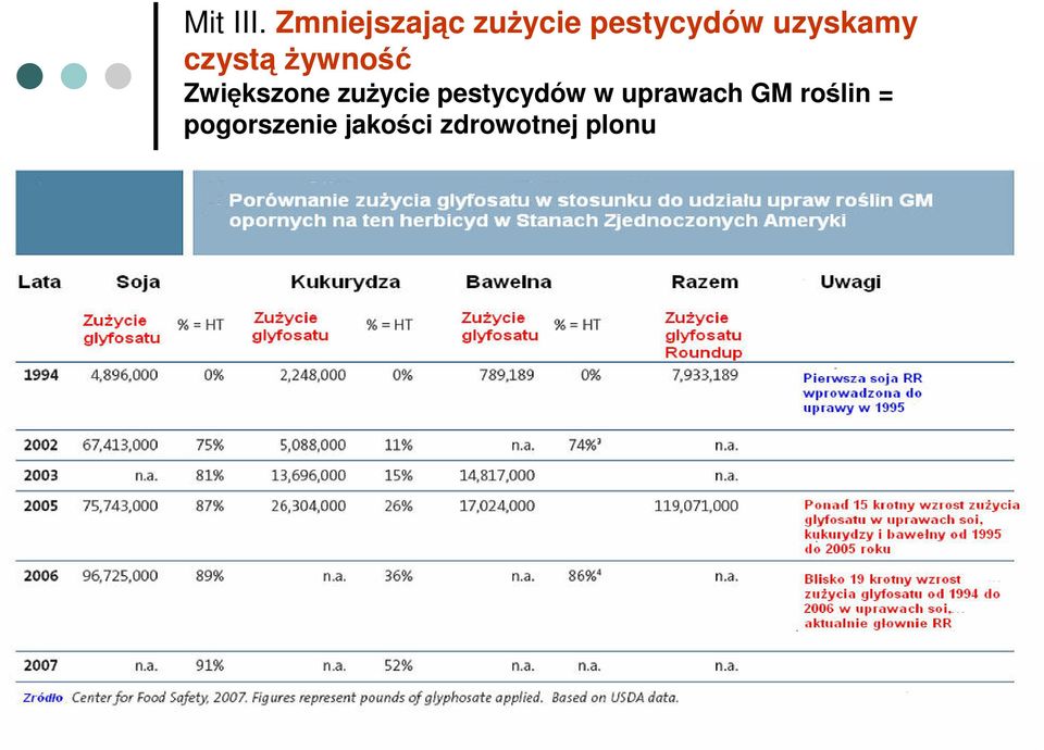 uzyskamy czystą Ŝywność Zwiększone