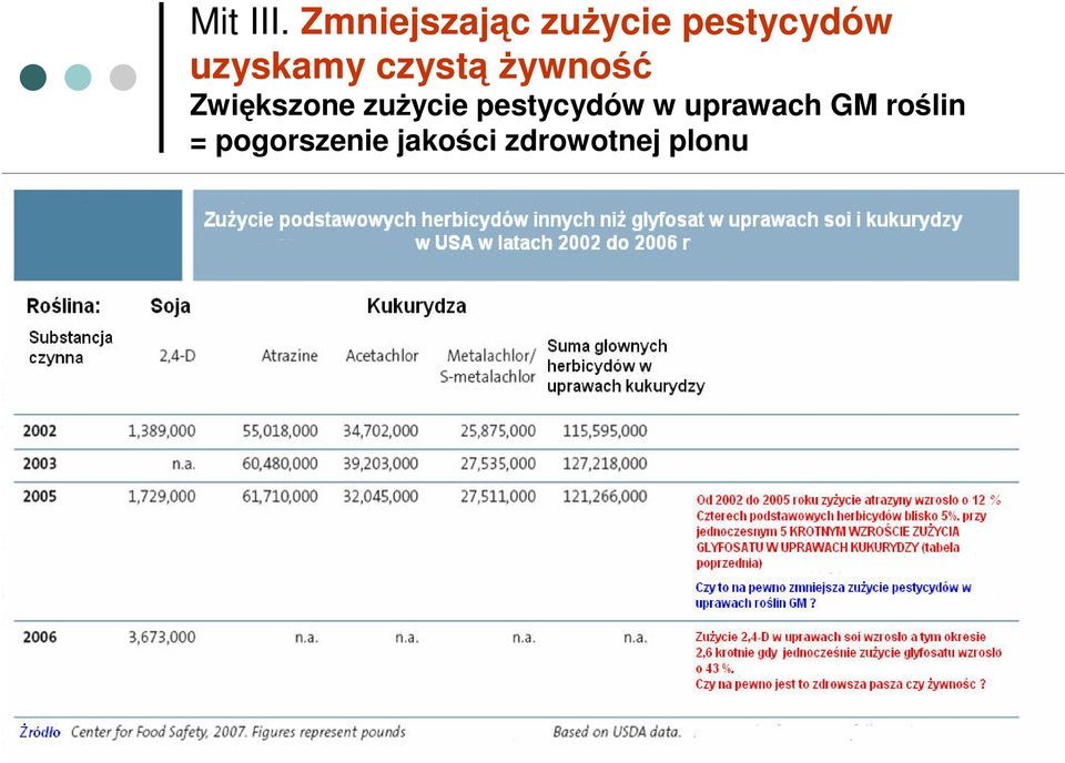 uzyskamy czystą Ŝywność Zwiększone