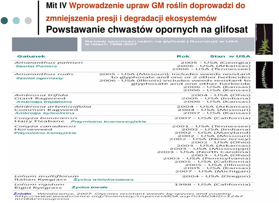 presji i degradacji ekosystemów