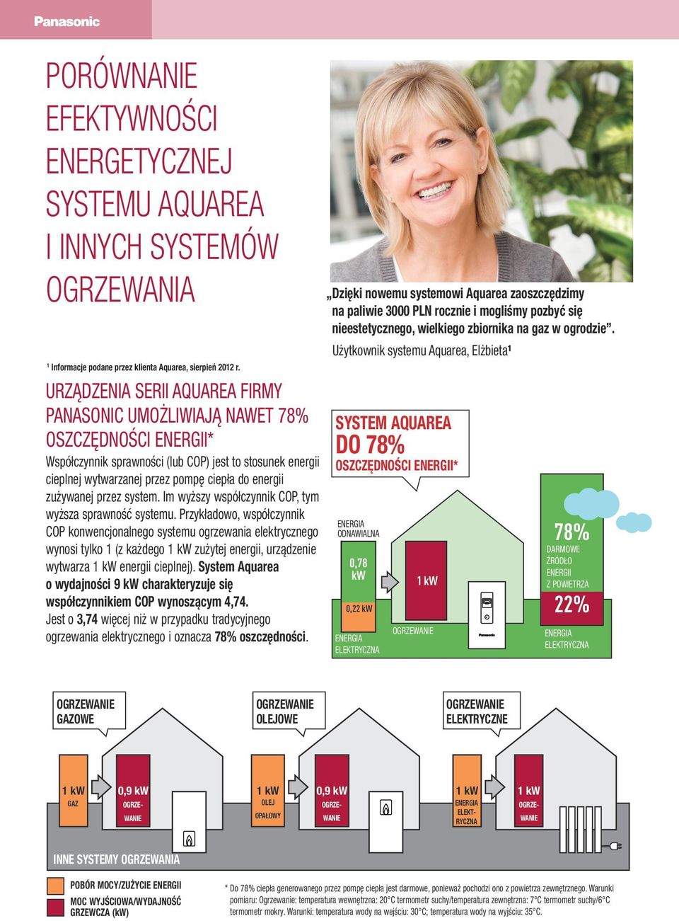 zużywanej przez system. Im wyższy współczynnik COP, tym wyższa sprawność systemu.