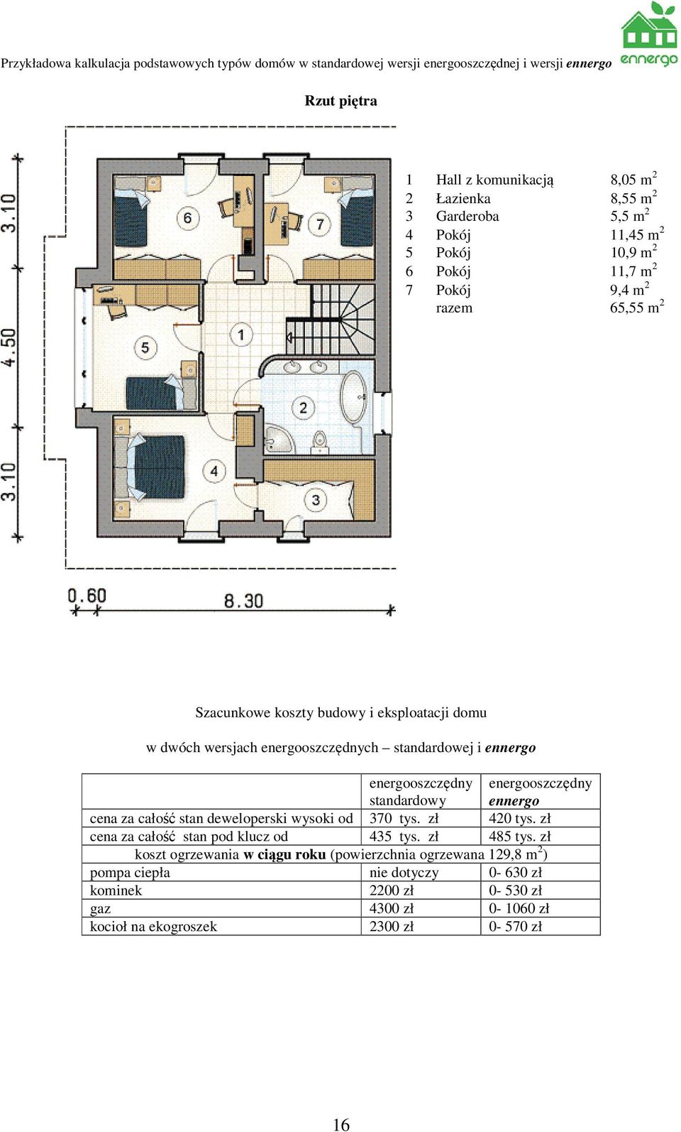 stan deweloperski wysoki od 370 tys. zł 420 tys. zł cena za całość stan pod klucz od 435 tys. zł 485 tys.