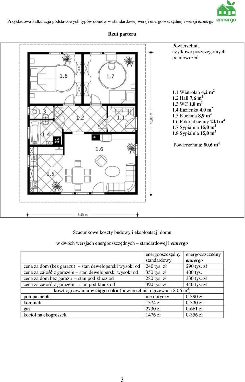 8 Sypialnia 15,0 m 2 Powierzchnia: 80,6 m 2 Szacunkowe koszty budowy i eksploatacji domu w dwóch wersjach ch standardowej i ennergo standardowy ennergo cena za dom (bez garażu) stan deweloperski