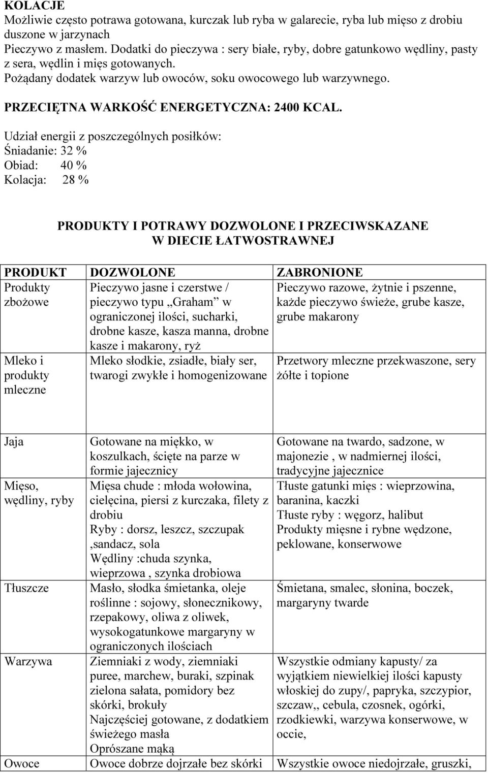 PRZECIĘTNA WARKOŚĆ ENERGETYCZNA: 2400 KCAL.