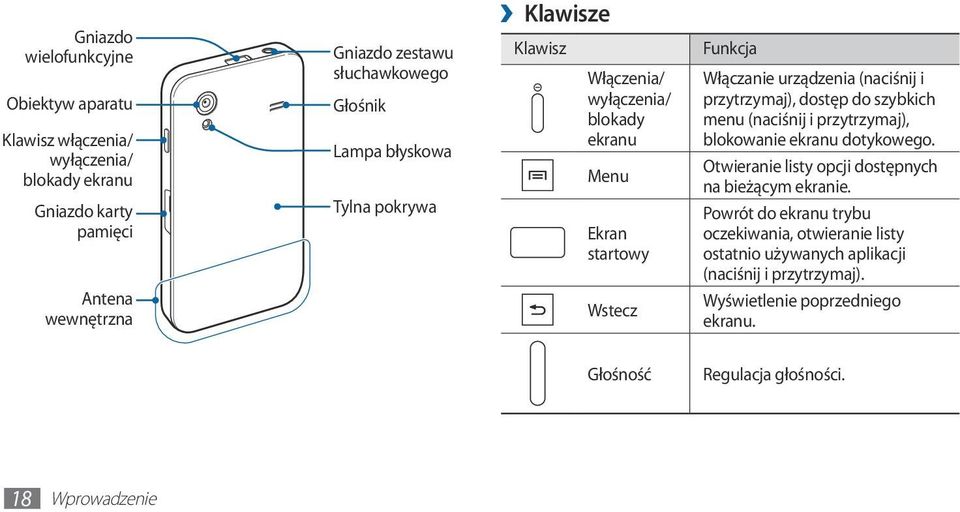 przytrzymaj), dostęp do szybkich menu (naciśnij i przytrzymaj), blokowanie ekranu dotykowego. Otwieranie listy opcji dostępnych na bieżącym ekranie.