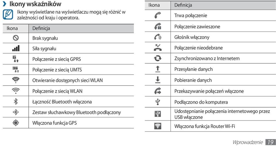 Bluetooth włączona Zestaw słuchawkowy Bluetooth podłączony Włączona funkcja GPS Ikona Definicja Trwa połączenie Połączenie zawieszone Głośnik włączony Połączenie