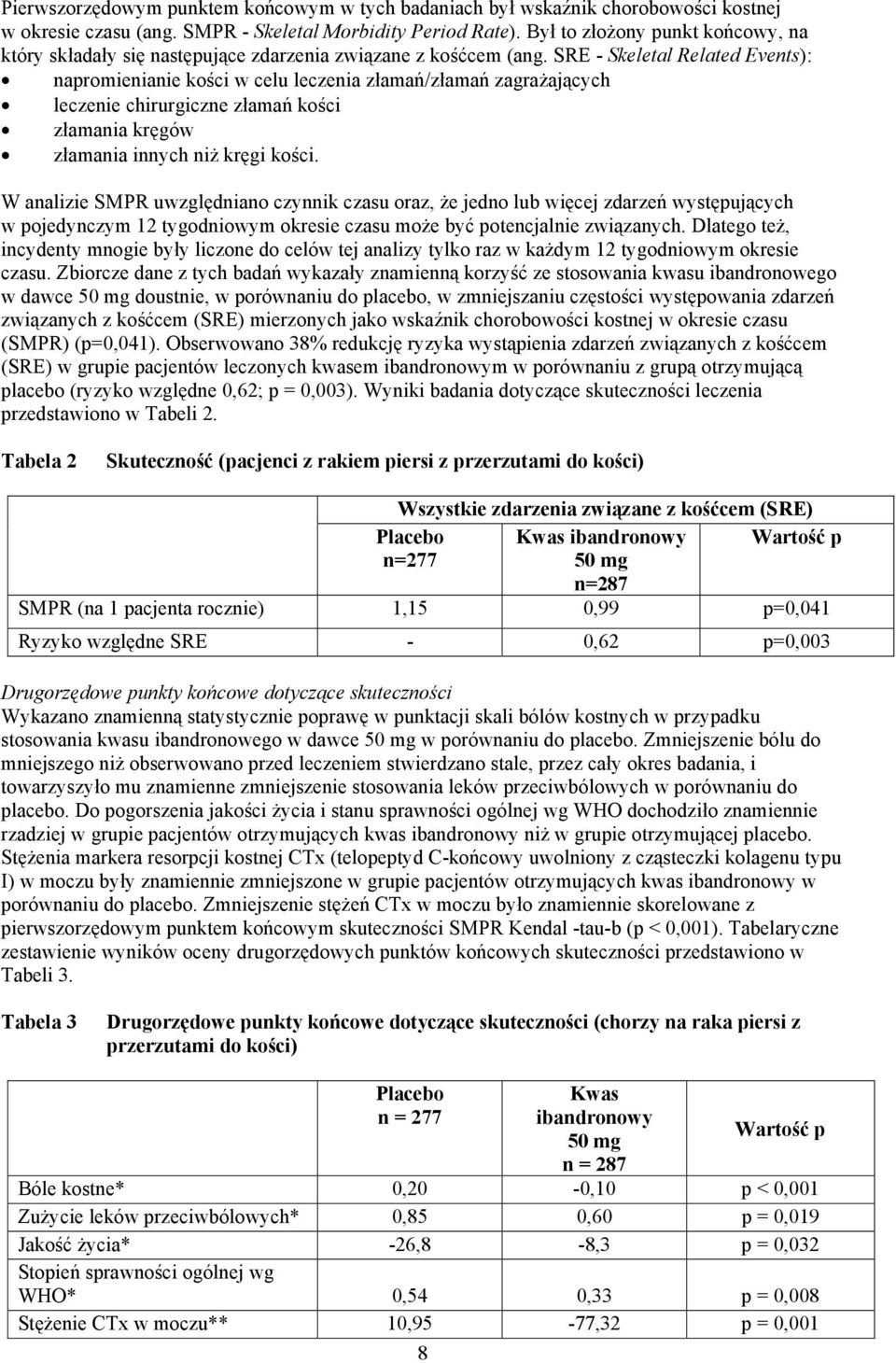 SRE - Skeletal Related Events): napromienianie kości w celu leczenia złamań/złamań zagrażających leczenie chirurgiczne złamań kości złamania kręgów złamania innych niż kręgi kości.
